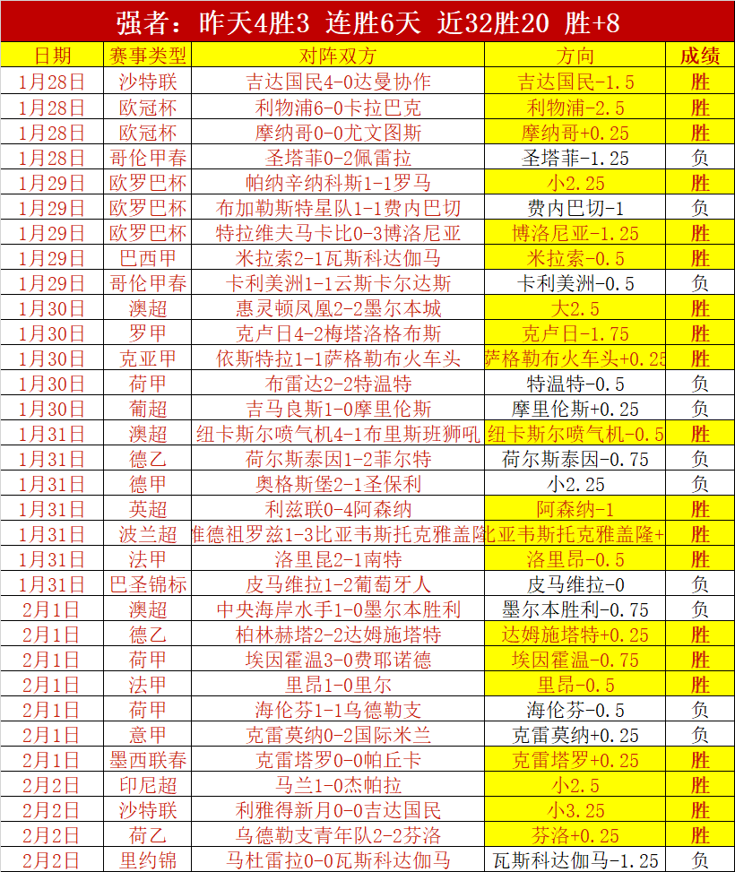 莱万训练间,隙加紧射门,训练,pa真人,pa真人真人,pa真人电子,PlayAce