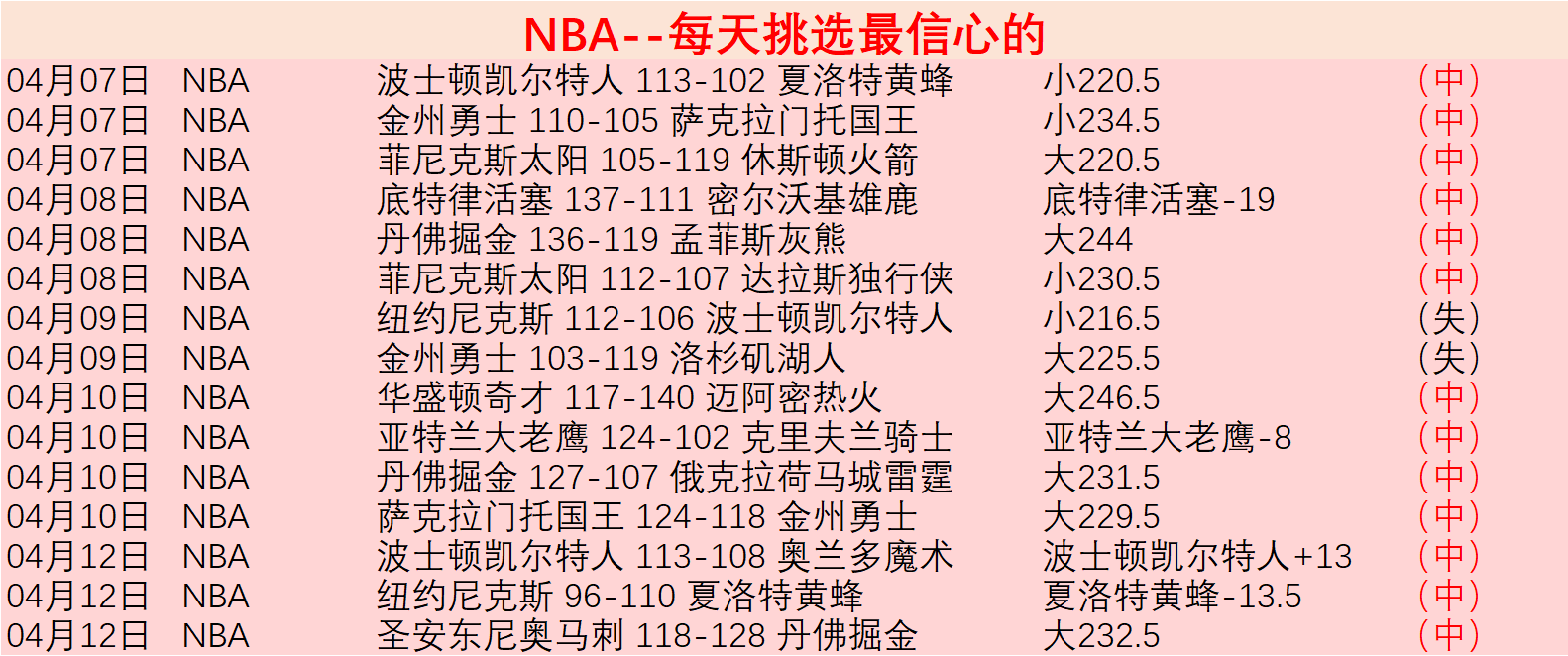 快船新援内,线潜力分析,专家建议纳,pa真人,pa真人真人,pa真人电子,PlayAce