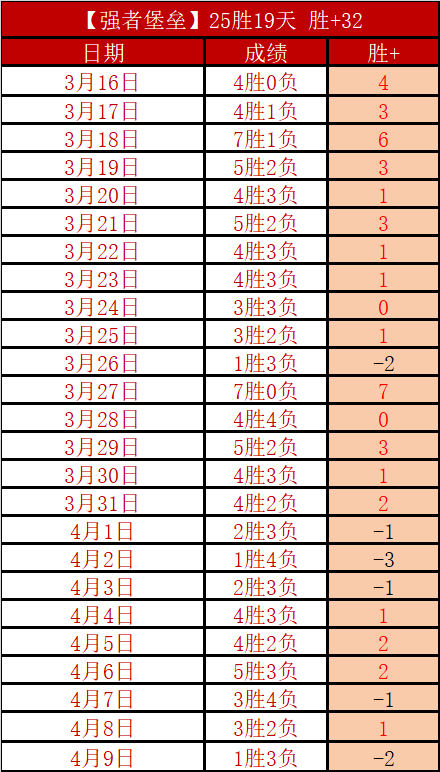 阿森纳与富,安健洋续约,周薪提升至,pa真人,pa真人真人,pa真人电子,PlayAce