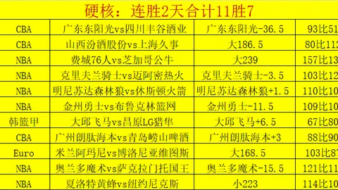 曼联4亿巨资揽5球星引热议，英媒质疑：引援频出问题？