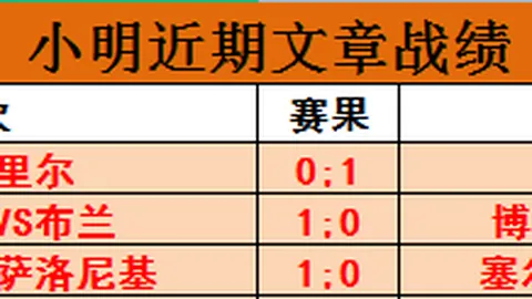 四个星期周末8天胜7天 数据退指暴冷信号隐现
